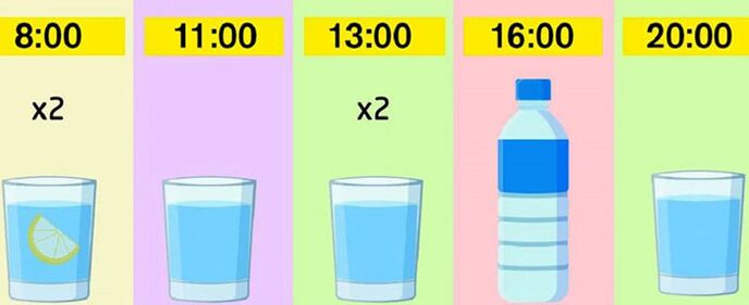 Healthy drinking schedule for weight loss in an emergency in one week