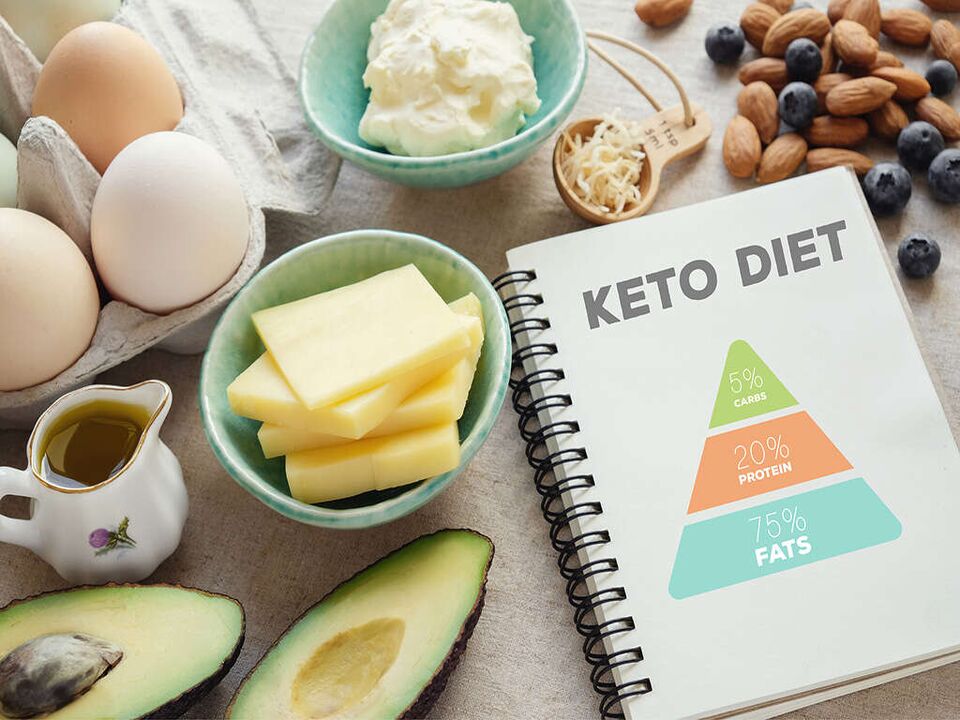 Food and food pyramid for the keto diet
